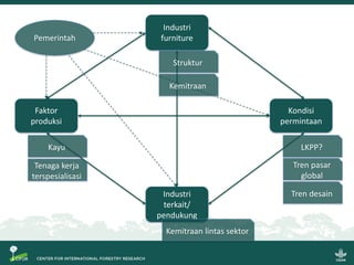 Sistem Verifikasi Legalitas Kayu dan Usaha Mikro, Kecil dan Menengah: Beberapa gagasan
