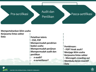 Sistem Verifikasi Legalitas Kayu dan Usaha Mikro, Kecil dan Menengah: Beberapa gagasan