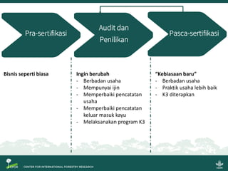 Sistem Verifikasi Legalitas Kayu dan Usaha Mikro, Kecil dan Menengah: Beberapa gagasan