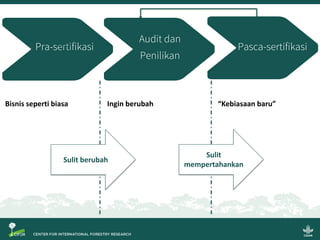 Sistem Verifikasi Legalitas Kayu dan Usaha Mikro, Kecil dan Menengah: Beberapa gagasan