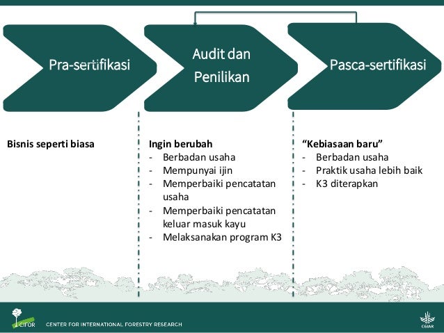 Sistem Verifikasi Legalitas Kayu Dan Usaha Mikro Kecil Dan Menengah