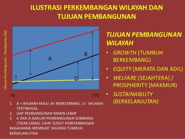 Presentasi 2 kunci ppw semnas geografi ugm , pak lutfi