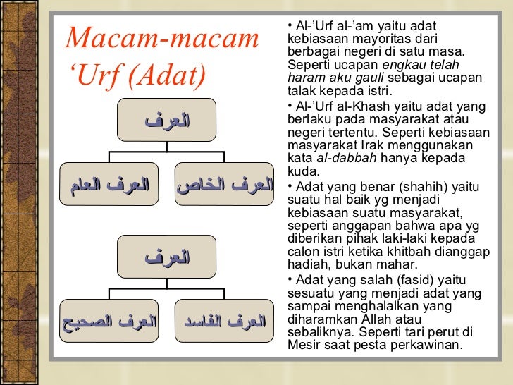 Hasil gambar untuk istinbath para imam mazhab