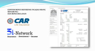 CONTOH BONUS REFERENSI (NGAJAK ORANG
MENABUNG)
DAN BONUS BULANAN
Insurance - Investment - Income
 