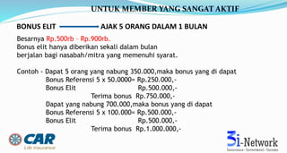 Besarnya Rp.500rb – Rp.900rb.
Bonus elit hanya diberikan sekali dalam bulan
berjalan bagi nasabah/mitra yang memenuhi syarat.
Contoh - Dapat 5 orang yang nabung 350.000,maka bonus yang di dapat
Bonus Referensi 5 x 50.0000= Rp.250.000,-
Bonus Elit Rp.500.000,-
Terima bonus Rp.750.000,-
Dapat yang nabung 700.000,maka bonus yang di dapat
Bonus Referensi 5 x 100.000= Rp.500.000,-
Bonus Elit Rp.500.000,-
Terima bonus Rp.1.000.000,-
BONUS ELIT
UNTUK MEMBER YANG SANGAT AKTIF
AJAK 5 ORANG DALAM 1 BULAN
 