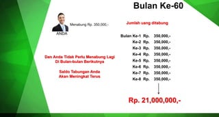 ANDA
Saldo Tabungan Anda
Akan Meningkat Terus
Rp. 21,000,000,-
Bulan Ke-60
Bulan Ke-1 Rp. 350,000,-
Ke-2 Rp. 350,000,-
Ke-8 Rp. 350,000,-
Ke-3 Rp. 350,000,-
Ke-4 Rp. 350,000,-
Ke-5 Rp. 350,000,-
Ke-6 Rp. 350,000,-
Ke-7 Rp. 350,000,-
Menabung Rp. 350,000,-
Dan Anda Tidak Perlu Menabung Lagi
Di Bulan-bulan Berikutnya
Jumlah uang ditabung
 