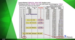 Illustrasi Manfaat CARlink Pro – Mixed 100% disajikan untuk:
Biaya Asuransi tahun ke-1 Rp.35,700 (Dalam ribuan rupiah)
Proteksi Asuransi Jiwa dengan UP: Rp 21.000.000,-
Umur 15th SMU
Umur 18th Kuliah
Umur 23th Menikah
Umur 33th Saldo Tabungan 1 Miliar
amir
 