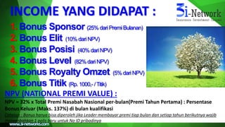 NPV (NATIONAL PREMI VALUE) :
NPV = 32% x Total Premi Nasabah Nasional per-bulan(Premi Tahun Pertama) : Persentase
Bonus Keluar (Maks. 137%) di bulan kualifikasi
1. Bonus Sponsor (25% dari Premi Bulanan)
2. Bonus Elit (10% dari NPV)
3. Bonus Posisi (40% dari NPV)
4. Bonus Level (82% dari NPV)
5. Bonus Royalty Omzet (5% dari NPV)
6. Bonus Titik (Rp. 1000,- /Titik)
INCOME YANG DIDAPAT :
Catatan : Bonus hanya bisa diperoleh jika Leader membayar premi tiap bulan dan setiap tahun berikutnya wajib
menambahkan 1 polis baru untuk No ID pribadinya
 