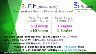Contoh :
Misalkan Omzet Premi Nasional dalam 1 bulan = Rp. 10 Milyar
NPV = (32%X Rp. 10 M) : 137% = Rp. 2.335.766.423
Jatah untuk Bonus Elit 10% = Rp. 233.576.642
Misalkan di bulan tersebut terhitung ada : 400 bagian, maka
Bonus Elit = Rp.237.000.000 : 400 Bagian = Rp. 584.000/bagian
 