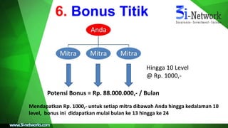 6. Bonus Titik
Hingga 10 Level
@ Rp. 1000,-
Potensi Bonus = Rp. 88.000.000,- / Bulan
Mendapatkan Rp. 1000,- untuk setiap mitra dibawah Anda hingga kedalaman 10
level, bonus ini didapatkan mulai bulan ke 13 hingga ke 24
 