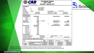 CATATAN : CONTOH PERHITUNGAN INI HANYA SEBAGAI ILUSTRASI SAJA DAN BUKAN NILAI SESUNGGUHNYA,
KARENA NILAI SESUNGGUHNYA TERGANTUNG DARI OMZET NASIONAL DAN JUMLAH MEMBER YANG QUALIFIED
 