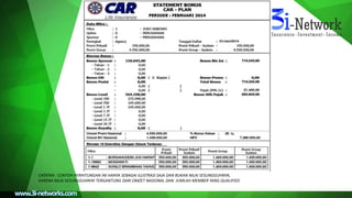 CATATAN : CONTOH PERHITUNGAN INI HANYA SEBAGAI ILUSTRASI SAJA DAN BUKAN NILAI SESUNGGUHNYA,
KARENA NILAI SESUNGGUHNYA TERGANTUNG DARI OMZET NASIONAL DAN JUMLAH MEMBER YANG QUALIFIED
 