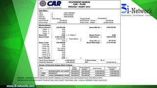 CATATAN : CONTOH PERHITUNGAN INI HANYA SEBAGAI ILUSTRASI SAJA DAN BUKAN NILAI SESUNGGUHNYA,
KARENA NILAI SESUNGGUHNYA TERGANTUNG DARI OMZET NASIONAL DAN JUMLAH MEMBER YANG QUALIFIED
 