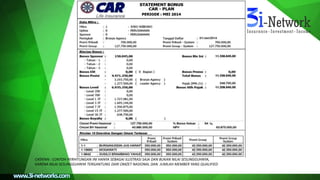 CATATAN : CONTOH PERHITUNGAN INI HANYA SEBAGAI ILUSTRASI SAJA DAN BUKAN NILAI SESUNGGUHNYA,
KARENA NILAI SESUNGGUHNYA TERGANTUNG DARI OMZET NASIONAL DAN JUMLAH MEMBER YANG QUALIFIED
 