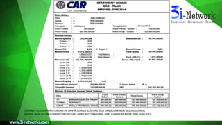 CATATAN : CONTOH PERHITUNGAN INI HANYA SEBAGAI ILUSTRASI SAJA DAN BUKAN NILAI SESUNGGUHNYA,
KARENA NILAI SESUNGGUHNYA TERGANTUNG DARI OMZET NASIONAL DAN JUMLAH MEMBER YANG QUALIFIED
 