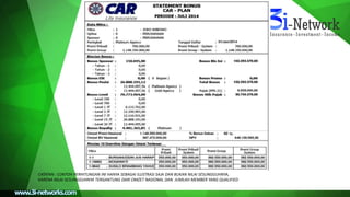 CATATAN : CONTOH PERHITUNGAN INI HANYA SEBAGAI ILUSTRASI SAJA DAN BUKAN NILAI SESUNGGUHNYA,
KARENA NILAI SESUNGGUHNYA TERGANTUNG DARI OMZET NASIONAL DAN JUMLAH MEMBER YANG QUALIFIED
 