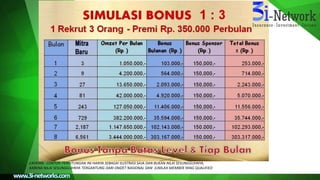 CATATAN : CONTOH PERHITUNGAN INI HANYA SEBAGAI ILUSTRASI SAJA DAN BUKAN NILAI SESUNGGUHNYA,
KARENA NILAI SESUNGGUHNYA TERGANTUNG DARI OMZET NASIONAL DAN JUMLAH MEMBER YANG QUALIFIED
 