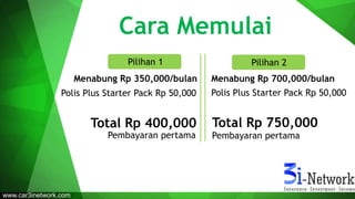 Cara Memulai
Menabung Rp 350,000/bulan Menabung Rp 700,000/bulan
Polis Plus Starter Pack Rp 50,000 Polis Plus Starter Pack Rp 50,000
Total Rp 400,000 Total Rp 750,000
Pembayaran pertama Pembayaran pertama
Pilihan 1 Pilihan 2
www.car3inetwork.com
 