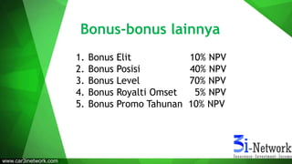 Bonus-bonus lainnya
1. Bonus Elit 10% NPV
2. Bonus Posisi 40% NPV
3. Bonus Level 70% NPV
4. Bonus Royalti Omset 5% NPV
5. Bonus Promo Tahunan 10% NPV
www.car3inetwork.com
 