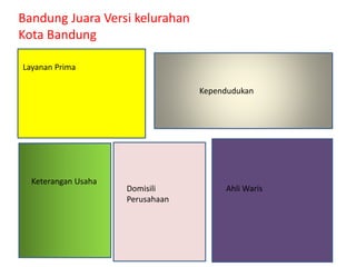 Bandung Juara Versi kelurahan
Kota Bandung
Layanan Prima
Kependudukan
Keterangan Usaha
Domisili
Perusahaan
Ahli Waris
 