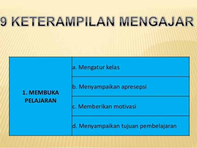 Presentasi 9 Ketrampilan Mengajar Guru