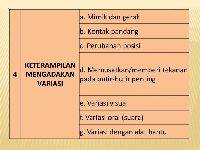 Presentasi 9 ketrampilan mengajar guru