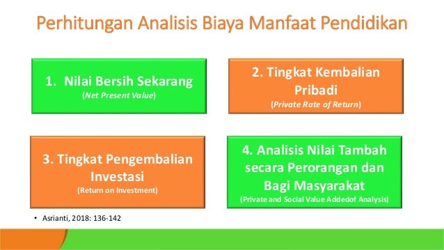 Analisis Biaya Pendidikan