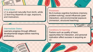 Initial State:
L1 is acquired naturally from birth, while
L2 learning depends on age, exposure,
and motivation.
Processes:
SLA involves cognitive functions (memory,
problem-solving), social influences (peer
interaction), and environmental exposure
(immersion, structured teaching).
Conditions for learning:
Factors such as quality of input,
opportunities for interaction, and personal
motivation affect success in acquiring an
L2.
Intermediate States:
Learners progress through different
developmental stages before reaching
proficiency.
 