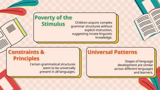 Poverty of the
Stimulus
Constraints &
Principles
Certain grammatical structures
seem to be universally
present in all languages.
Universal Patterns
Stages of language
development are similar
across different languages
and learners.
Children acquire complex
grammar structures without
explicit instruction,
suggesting innate linguistic
knowledge.
 