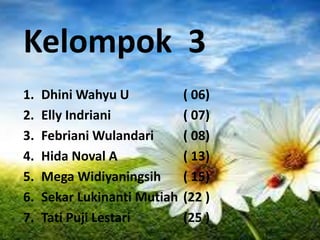 Kelompok 3
1. Dhini Wahyu U ( 06)
2. Elly Indriani ( 07)
3. Febriani Wulandari ( 08)
4. Hida Noval A ( 13)
5. Mega Widiyaningsih ( 15)
6. Sekar Lukinanti Mutiah (22 )
7. Tati Puji Lestari (25 )
 