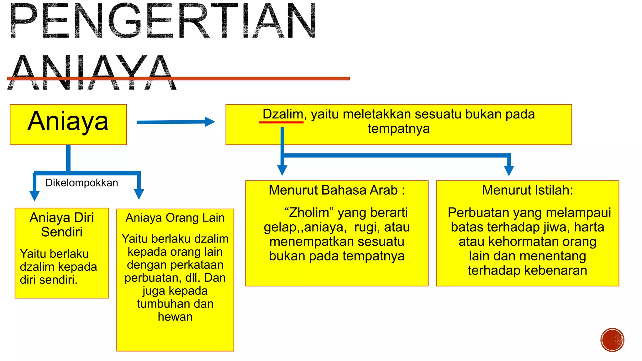 Dzalim, yaitu meletakkan sesuatu bukan pada
tempatnya

Aniaya
Dikelompokkan

Aniaya Diri
Sendiri
Yaitu berlaku
dzalim kepada
diri sendiri.

Menurut Bahasa Arab :
Aniaya Orang Lain
Yaitu berlaku dzalim
kepada orang lain
dengan perkataan
perbuatan, dll. Dan
juga kepada
tumbuhan dan
hewan

Menurut Istilah:

“Zholim” yang berarti
gelap,,aniaya, rugi, atau
menempatkan sesuatu
bukan pada tempatnya

Perbuatan yang melampaui
batas terhadap jiwa, harta
atau kehormatan orang
lain dan menentang
terhadap kebenaran

 