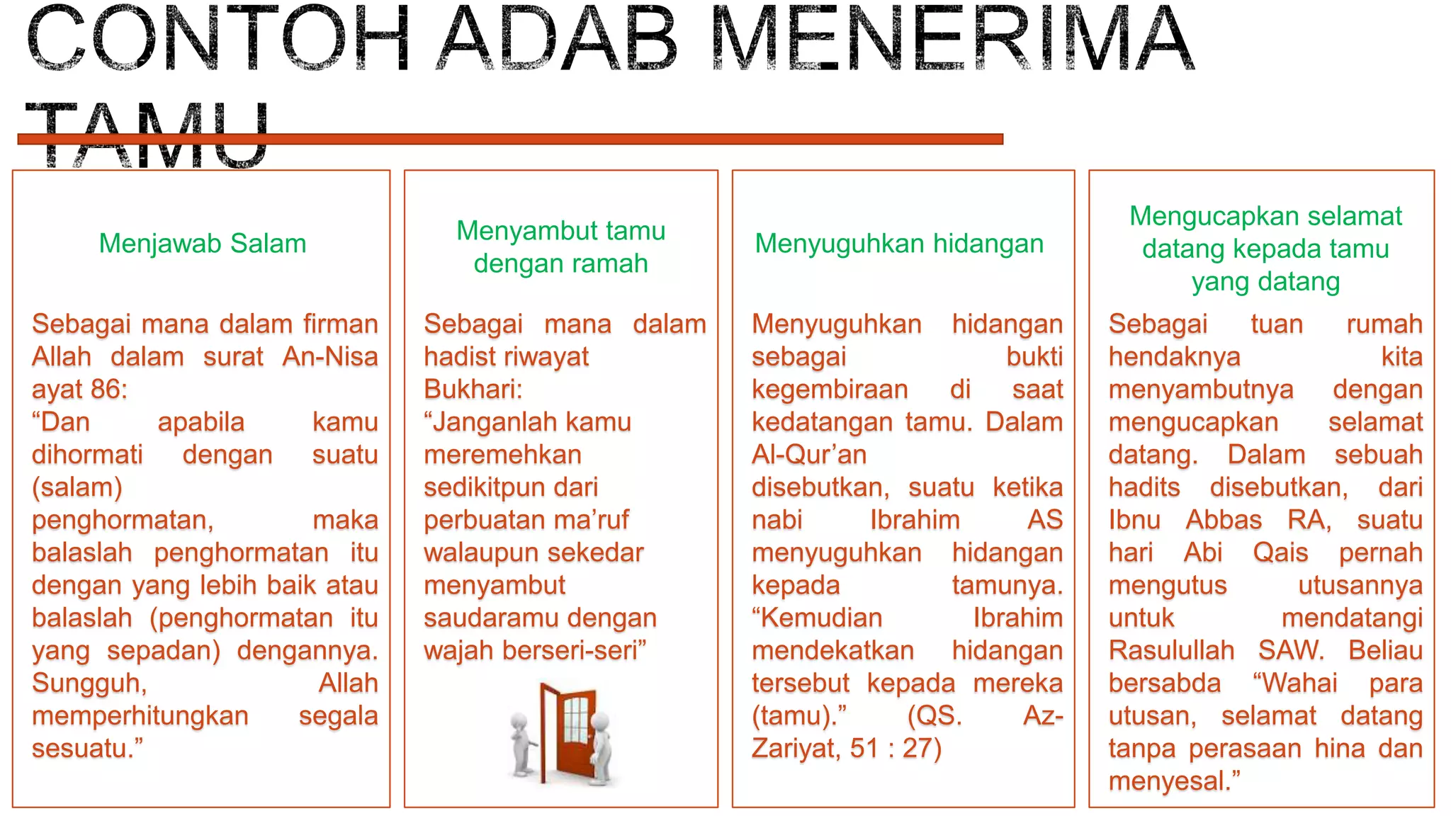 Menjawab Salam

Menyambut tamu
dengan ramah

Sebagai mana dalam firman
Allah dalam surat An-Nisa
ayat 86:
“Dan
apabila
kamu
dihormati dengan suatu
(salam)
penghormatan,
maka
balaslah penghormatan itu
dengan yang lebih baik atau
balaslah (penghormatan itu
yang sepadan) dengannya.
Sungguh,
Allah
memperhitungkan
segala
sesuatu.”

Sebagai mana dalam
hadist riwayat
Bukhari:
“Janganlah kamu
meremehkan
sedikitpun dari
perbuatan ma’ruf
walaupun sekedar
menyambut
saudaramu dengan
wajah berseri-seri”

Menyuguhkan hidangan
Menyuguhkan hidangan
sebagai
bukti
kegembiraan
di
saat
kedatangan tamu. Dalam
Al-Qur’an
disebutkan, suatu ketika
nabi
Ibrahim
AS
menyuguhkan hidangan
kepada
tamunya.
“Kemudian
Ibrahim
mendekatkan hidangan
tersebut kepada mereka
(tamu).”
(QS.
AzZariyat, 51 : 27)

Mengucapkan selamat
datang kepada tamu
yang datang
Sebagai
tuan
rumah
hendaknya
kita
menyambutnya dengan
mengucapkan
selamat
datang. Dalam sebuah
hadits disebutkan, dari
Ibnu Abbas RA, suatu
hari Abi Qais pernah
mengutus
utusannya
untuk
mendatangi
Rasulullah SAW. Beliau
bersabda “Wahai para
utusan, selamat datang
tanpa perasaan hina dan
menyesal.”

 