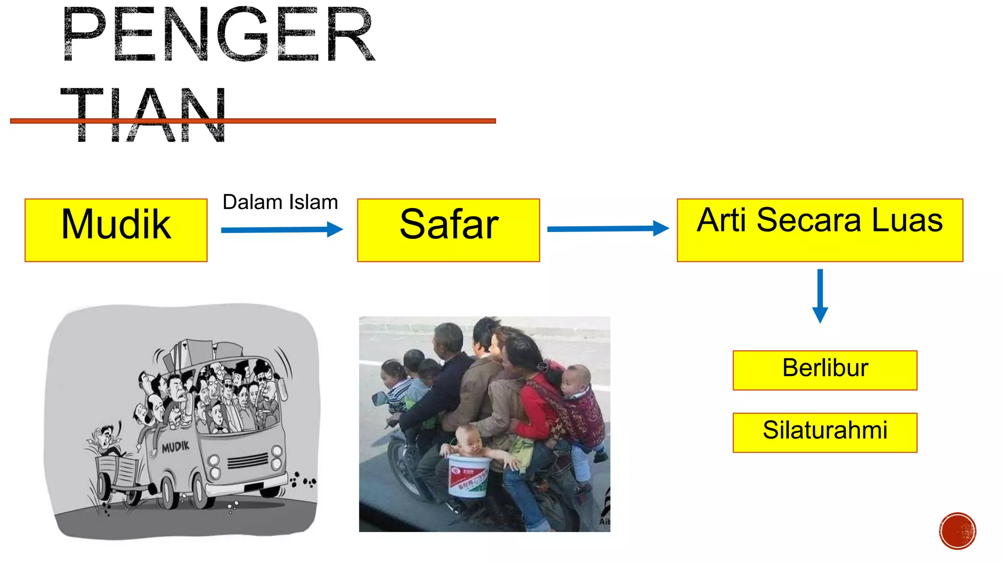 Mudik

Dalam Islam

Safar

Arti Secara Luas

Berlibur
Silaturahmi

 