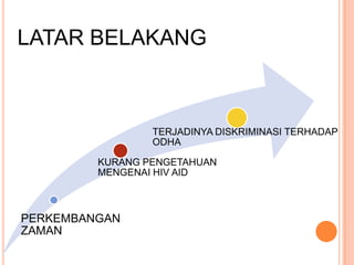 Presentasi aids | PPT