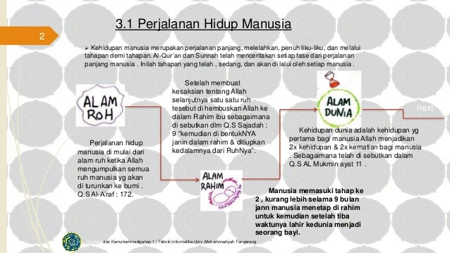 Hakikat Perjalanan Hidup Manusia Dari Alam Dzar Hingga Akhirat Okezone Muslim