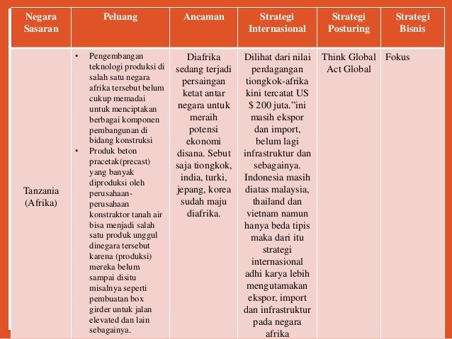 Citi strategi perdagangan portofolio global