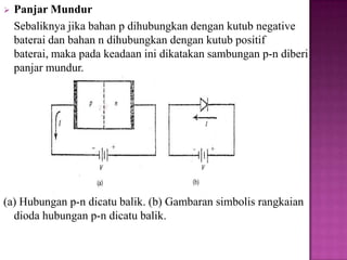  Panjar Mundur
Sebaliknya jika bahan p dihubungkan dengan kutub negative
baterai dan bahan n dihubungkan dengan kutub positif
baterai, maka pada keadaan ini dikatakan sambungan p-n diberi
panjar mundur.
(a) Hubungan p-n dicatu balik. (b) Gambaran simbolis rangkaian
dioda hubungan p-n dicatu balik.
 