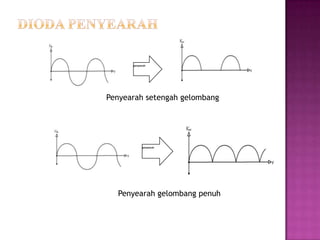 penyearah
Penyearah setengah gelombang
penyearah
Penyearah gelombang penuh
 