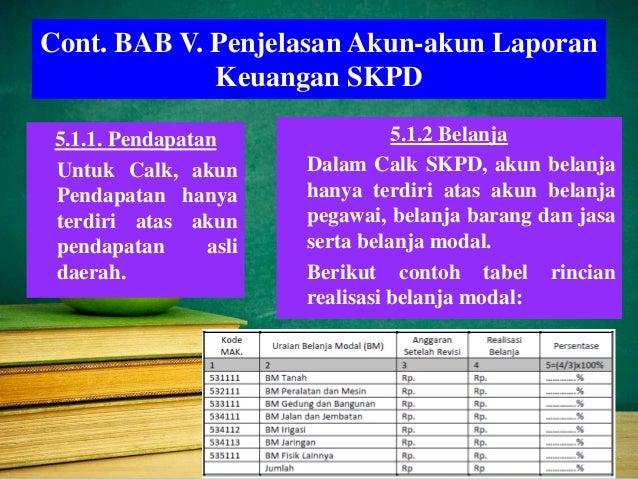Akuntansi Pemerintahan Penyusunan Catatan Atas Laporan Keuangan
