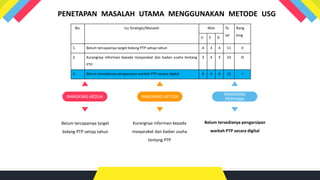PENETAPAN MASALAH UTAMA MENGGUNAKAN METODE USG
RANGKING KEDUA RANGKING KETIGA
RANGKING
PERTAMA
Belum tercapainya target
bidang PTP setiap tahun
Kurangnya informasi kepada
masyarakat dan badan usaha
tentang PTP
Belum tersedianya pengarsipan
warkah PTP secara digital
No. Isu Strategis/Masalah Nilai To
tal
Rang
king
U S G
1. Belum tercapainya target bidang PTP setiap tahun 4 3 4 11 II
2. Kurangnya informasi kepada masyarakat dan badan usaha tentang
PTP
3 4 3 10 III
3. Belum tersedianya pengarsipan warkah PTP secara digital 4 4 4 12 I
 