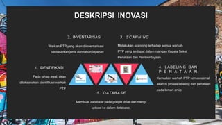 DESKRIPSI INOVASI
Kemudian warkah PTP konvensional
akan di proses labeling dan penataan
pada lemari arsip.
Membuat database pada google drive dan meng-
upload ke dalam database.
Warkah PTP yang akan diinventarisasi
berdasarkan jenis dan tahun layanan
Melakukan scanning terhadap semua warkah
PTP yang terdapat dalam ruangan Kepala Seksi
Penataan dan Pemberdayaan.
2. INVENTARISASI 3. SCANNING
4. LABELING DAN
P E N A T A A N
Pada tahap awal, akan
dilaksanakan identifikasi warkah
PTP
1. IDENTIFIKASI
5. DATABASE
 
