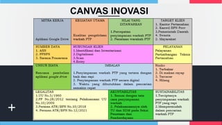 CANVAS INOVASI
 