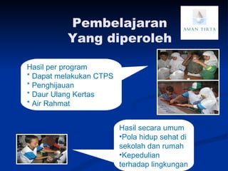 Pembelajaran Yang diperoleh Hasil per program  * Dapat melakukan CTPS * Penghijauan * Daur Ulang Kertas * Air Rahmat Hasil secara umum Pola hidup sehat di sekolah dan rumah Kepedulian terhadap lingkungan 