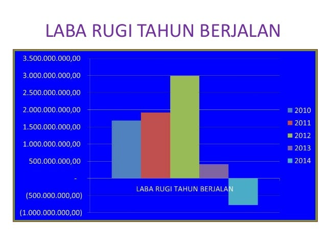 Contoh Analisis Laporan Keuangan Pt Xl Axiata 