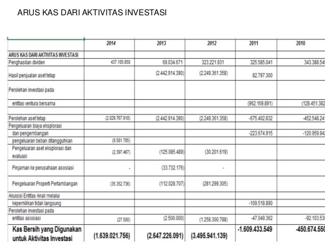 Analisis Laporan Keuangan Menggunakan Metode Perbandingan