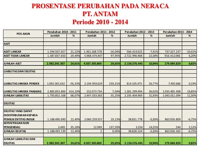 Ilmu Alamiah Dasar Analisis Perbandingan Laporan Keuangan