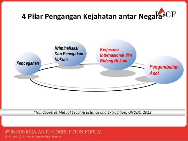 presentasi all presentasi all