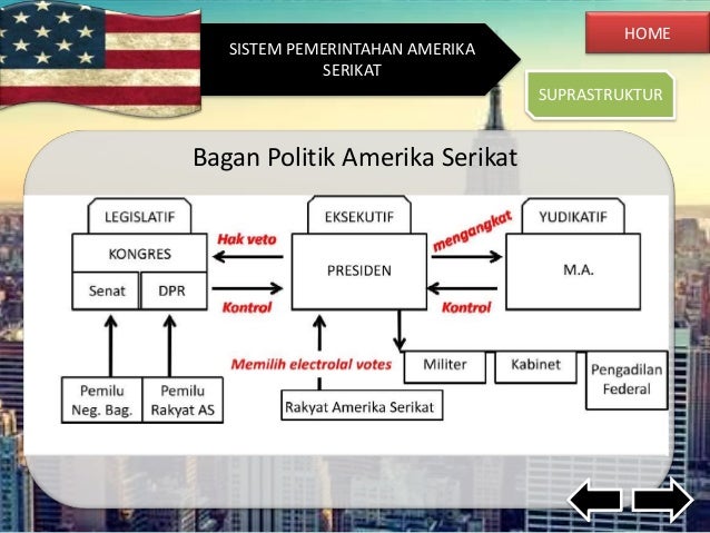 Politik Amerika Politik Amerika