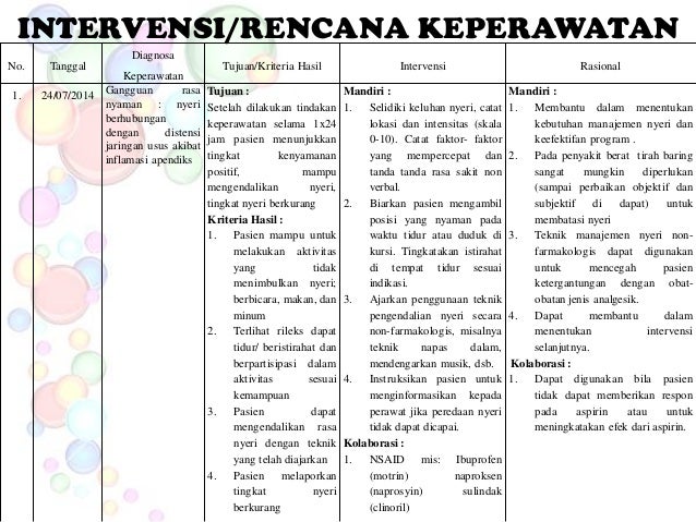 ASUHAN KEPERAWATAN NEFROLITIASIS EBOOK DOWNLOAD