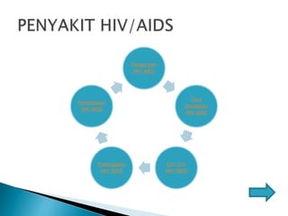 Pengertian HIV/AIDS | PPTX
